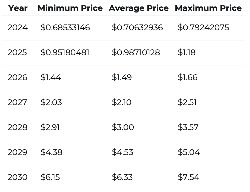 ارز دیجیتال XRP